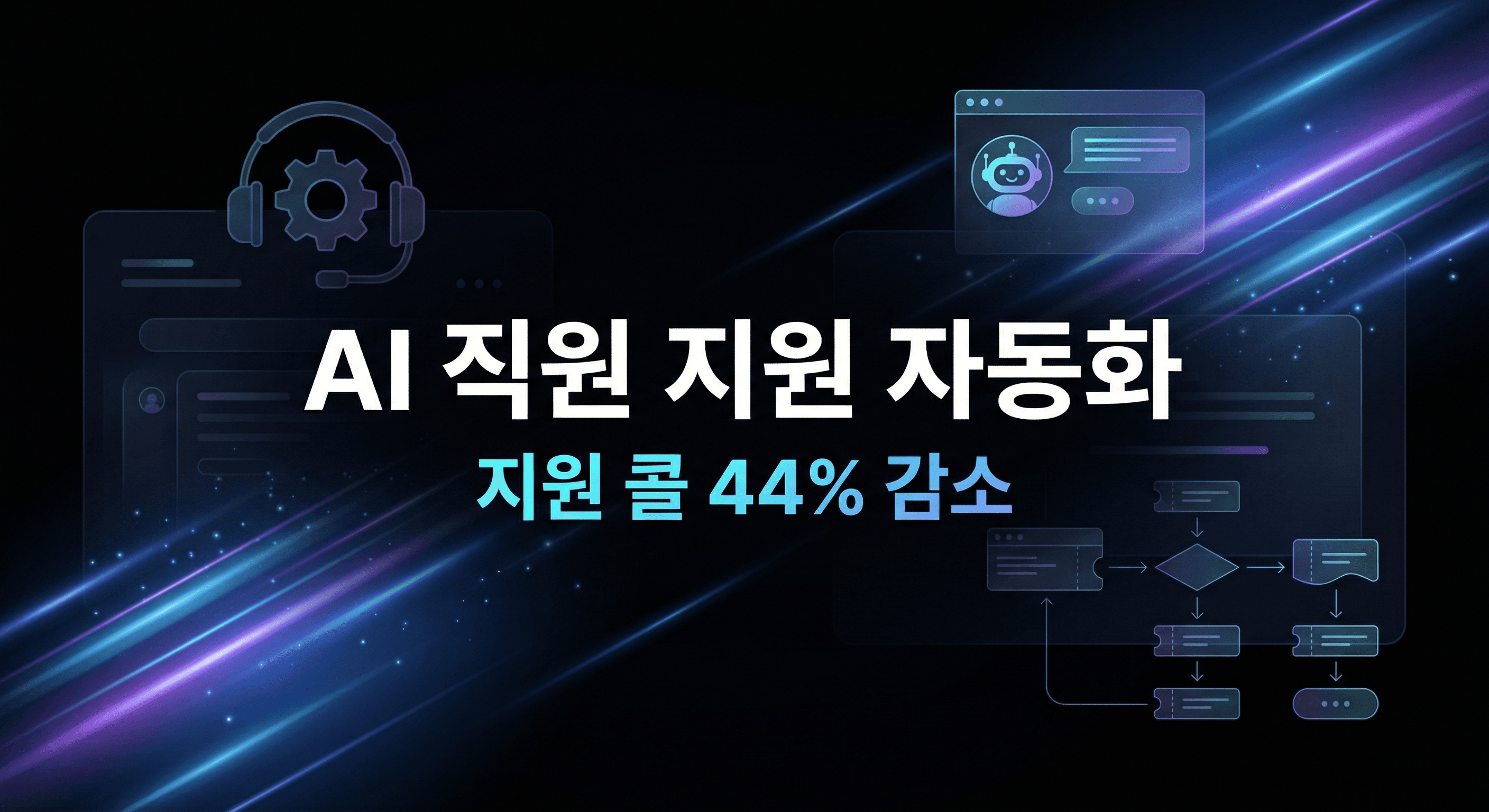 AI 직원 지원 자동화 실행 가이드: 지원 콜 44% 감소, 월 16,000시간 절약하는 실전 전략