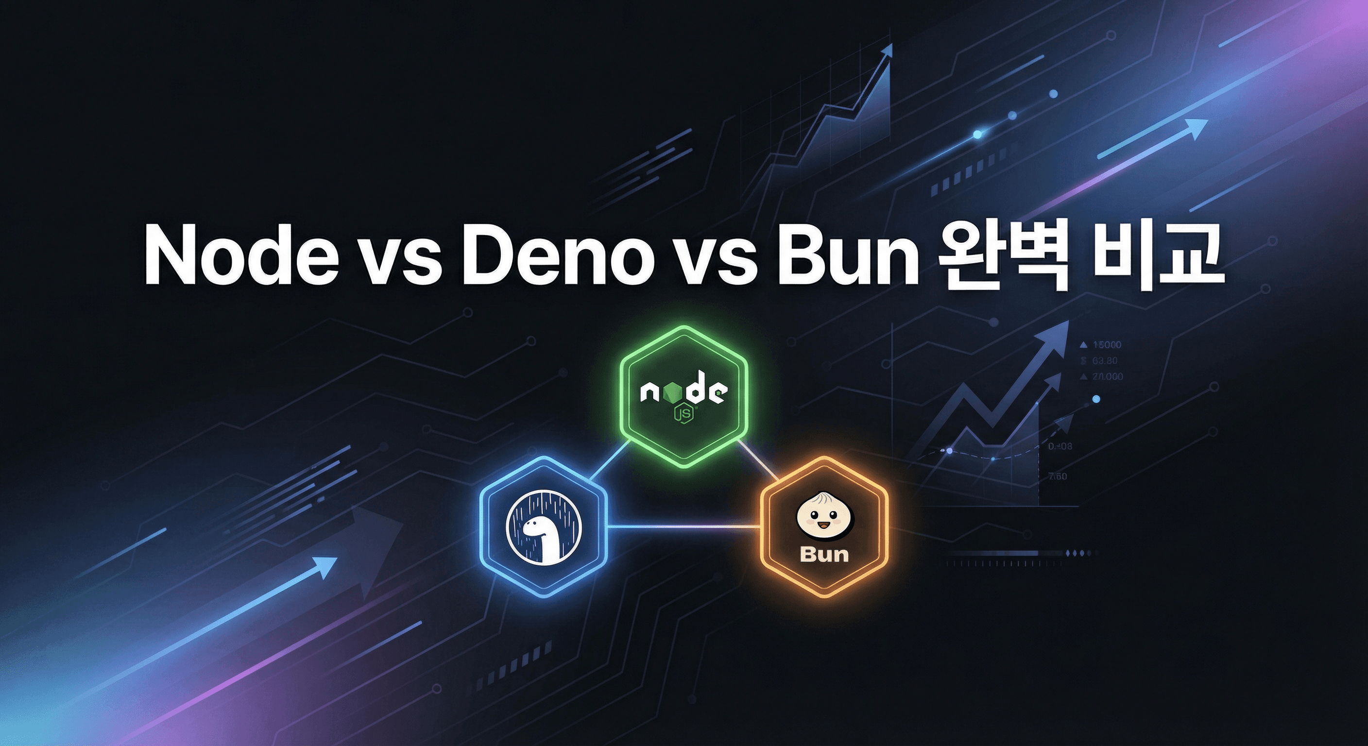 Node.js vs Deno vs Bun 실무 비교 가이드: 2026년 JavaScript 런타임 최종 가이드