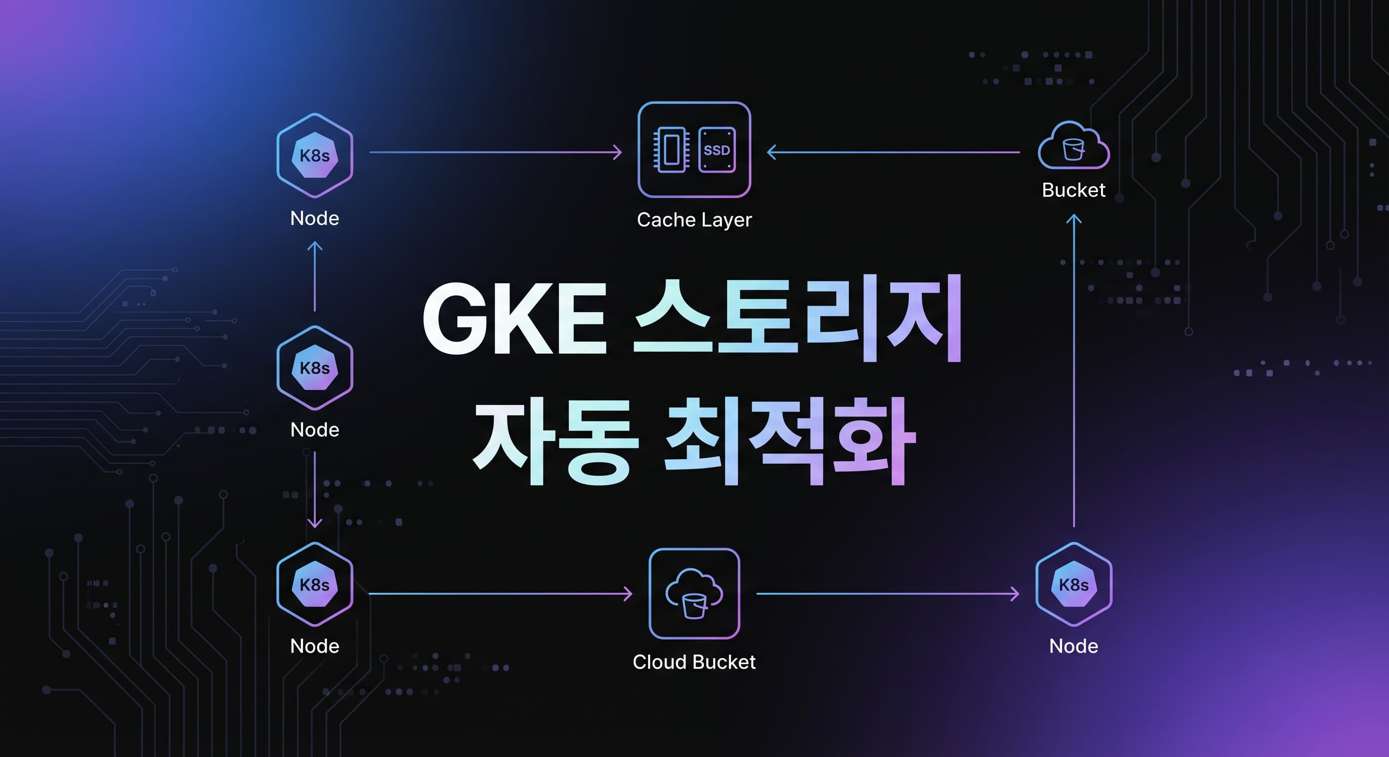 GKE Cloud Storage FUSE Profiles 실전 가이드: AI 추론과 체크포인트 병목을 스토리지 튜닝 대신 프로필로 다루는 법
