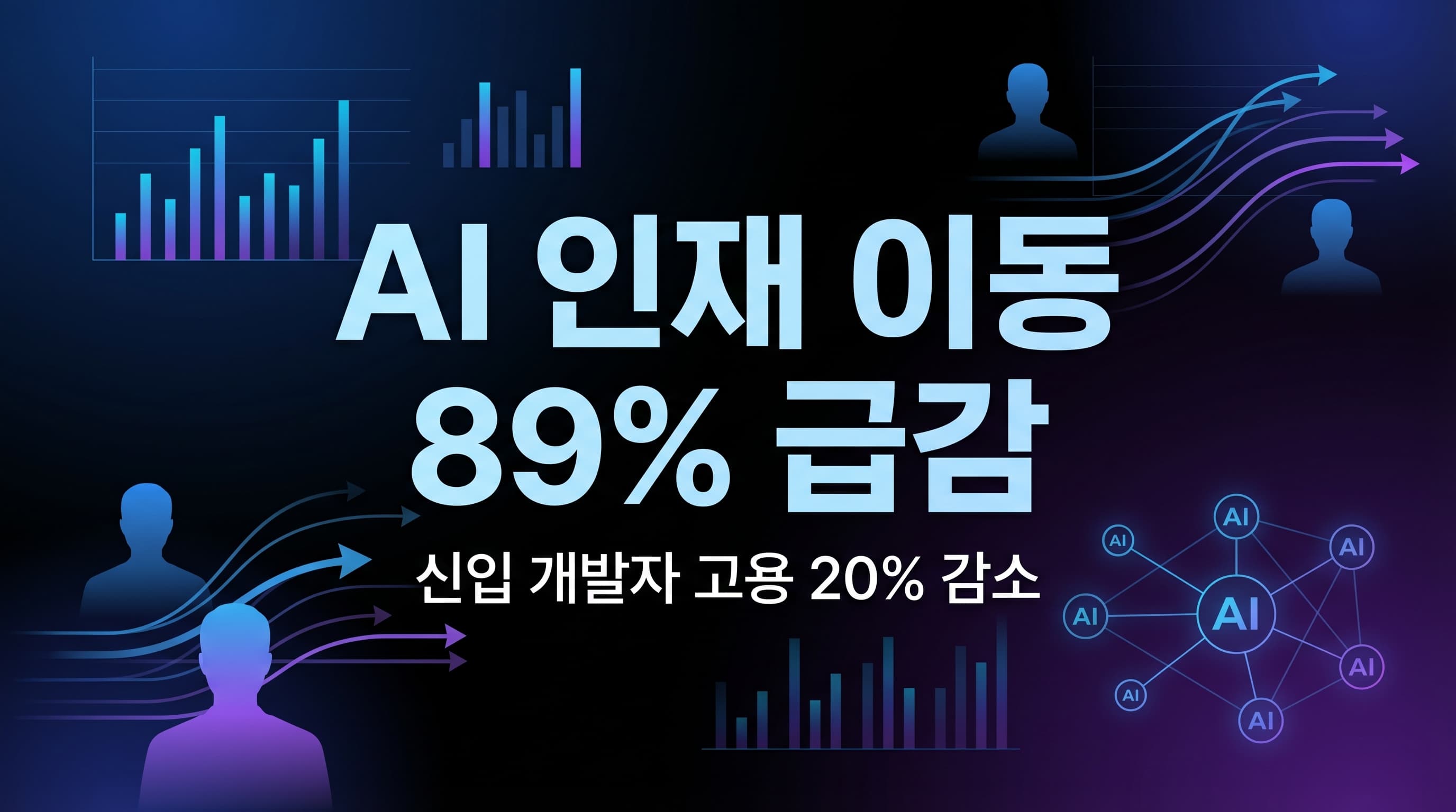 스탠퍼드 AI Index 2026 해설: 미국 AI 인재 유입 89% 감소와 신입 개발자 고용 20% 급감, 팀은 무엇을 바꿔야 하나
