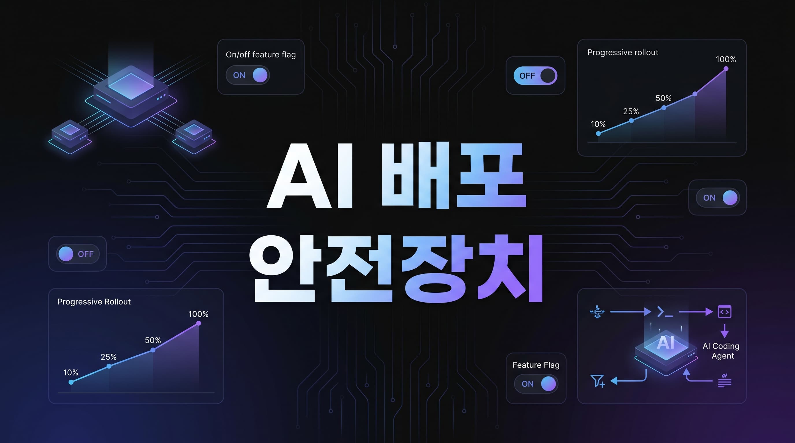Cloudflare Flagship 실전 도입 가이드: AI 코딩 에이전트가 프로덕션에 코드를 넣기 시작할 때 배포보다 릴리스 경계를 먼저 분리해야 하는 이유