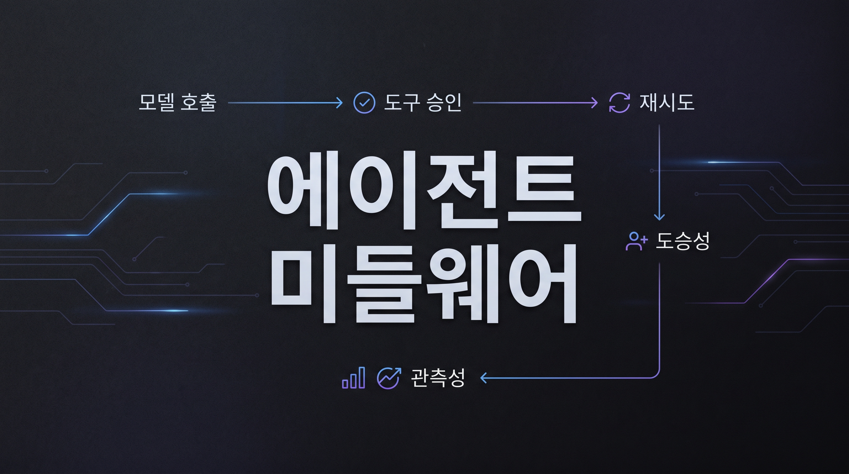 Google Genkit Middleware 해설: 에이전트 앱은 프롬프트보다 모델·도구 호출 경계를 먼저 코드로 고정해야 하는 이유