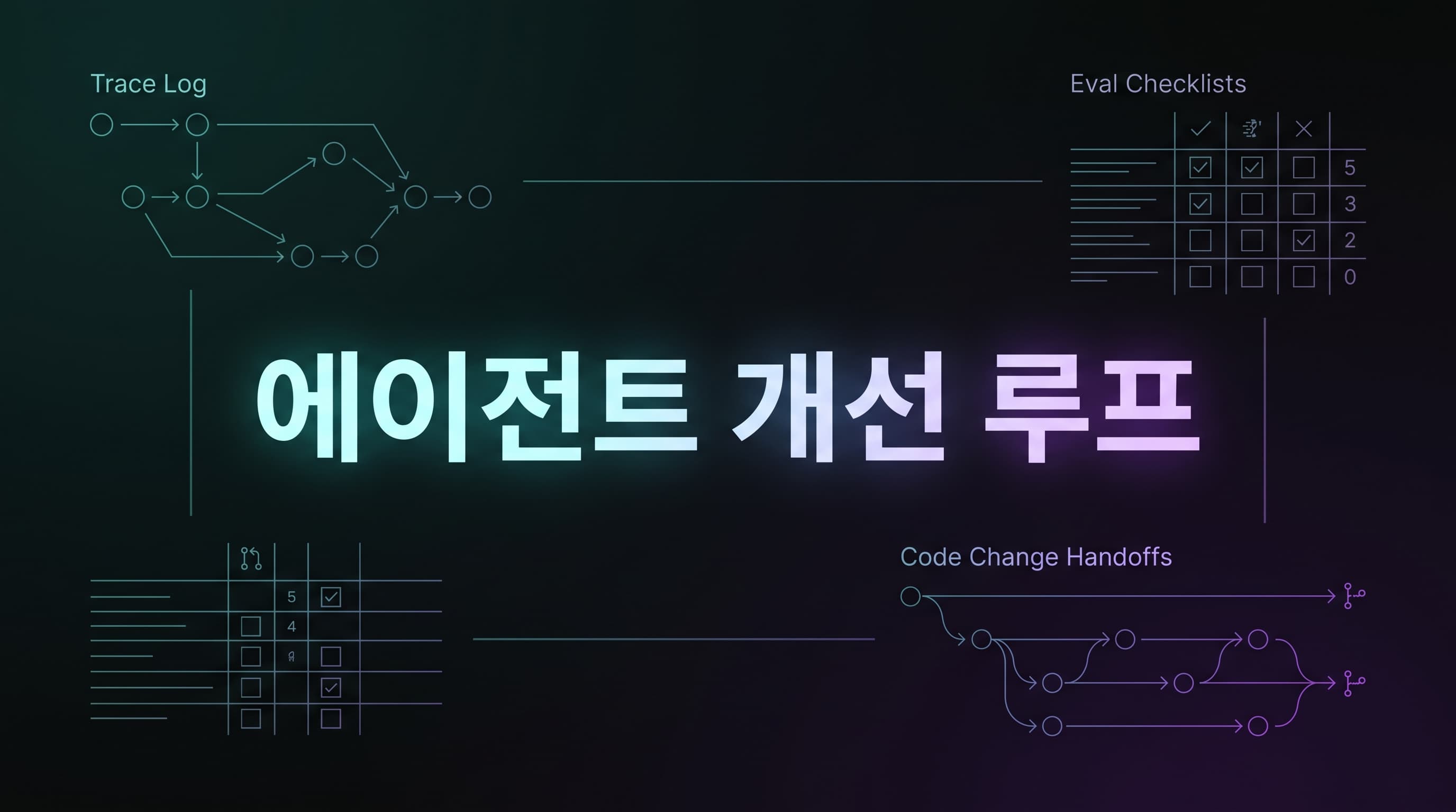 OpenAI Agent Improvement Loop 실전 가이드: 에이전트는 배포 후 trace·eval·Codex handoff로 계속 고쳐야 하는 이유