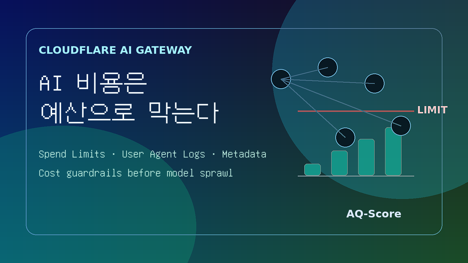 Cloudflare AI Gateway Spend Limits 해설: AI 호출 비용은 사용량 집계보다 예산 차단·클라이언트 추적·업무별 한도를 먼저 설계해야 하는 이유