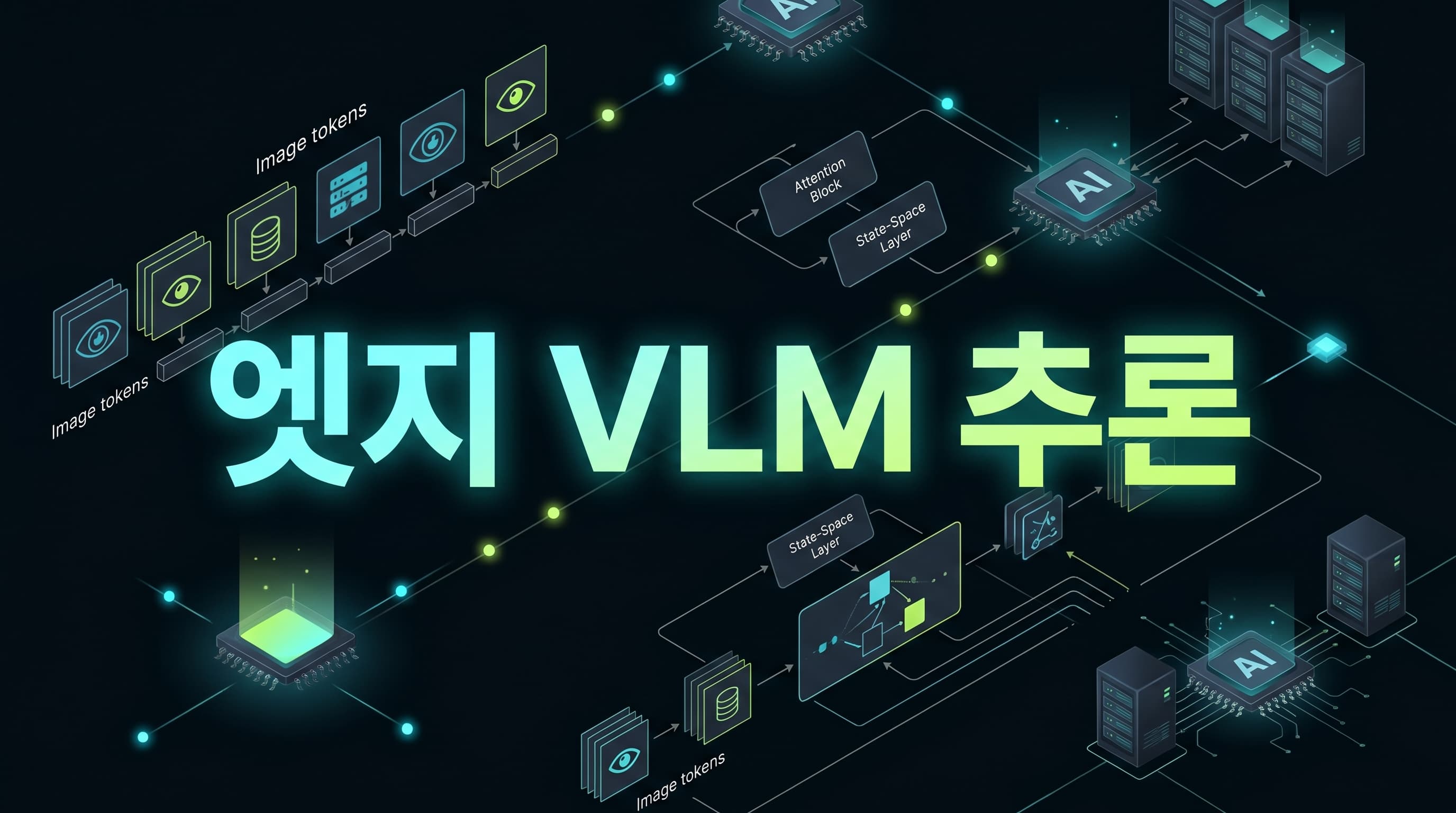 Zamba2-VL 해설: 엣지 VLM은 모델 크기보다 첫 토큰 지연·KV 캐시·시각 토큰 예산을 먼저 설계해야 하는 이유