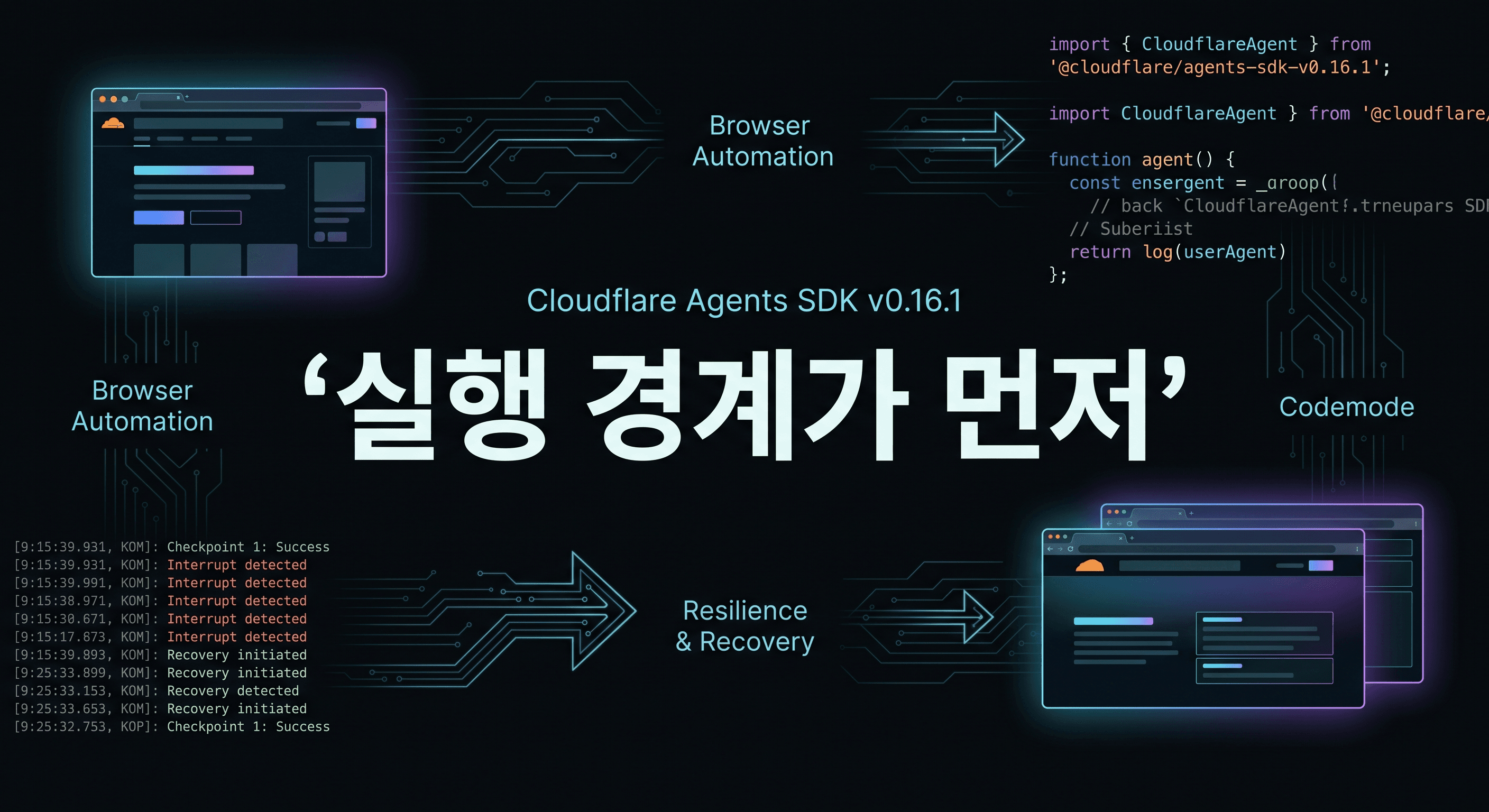 Cloudflare Agents SDK v0.16.1 해설: 브라우저·코드 실행 에이전트는 기능보다 실행 경계와 복구 로그를 먼저 설계해야 하는 이유