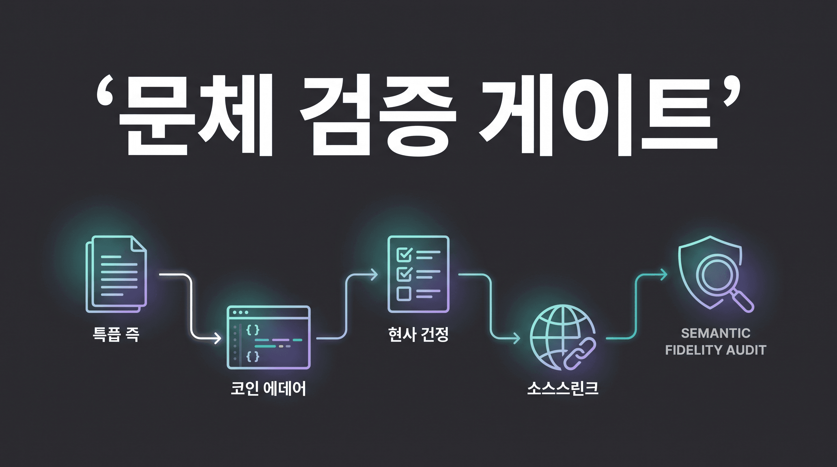 im-not-ai 해설: AI 글 윤문은 탐지 점수보다 문체 신호·의미 보존·발행 게이트를 먼저 설계해야 하는 이유