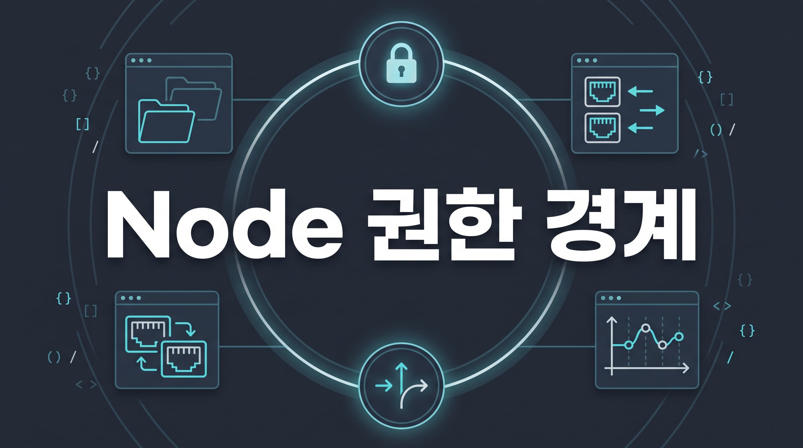 Node.js Permission Model 실전 가이드: 서버 사이드 JavaScript 보안은 샌드박스 환상보다 런타임 권한 계약을 먼저 고정해야 하는 이유