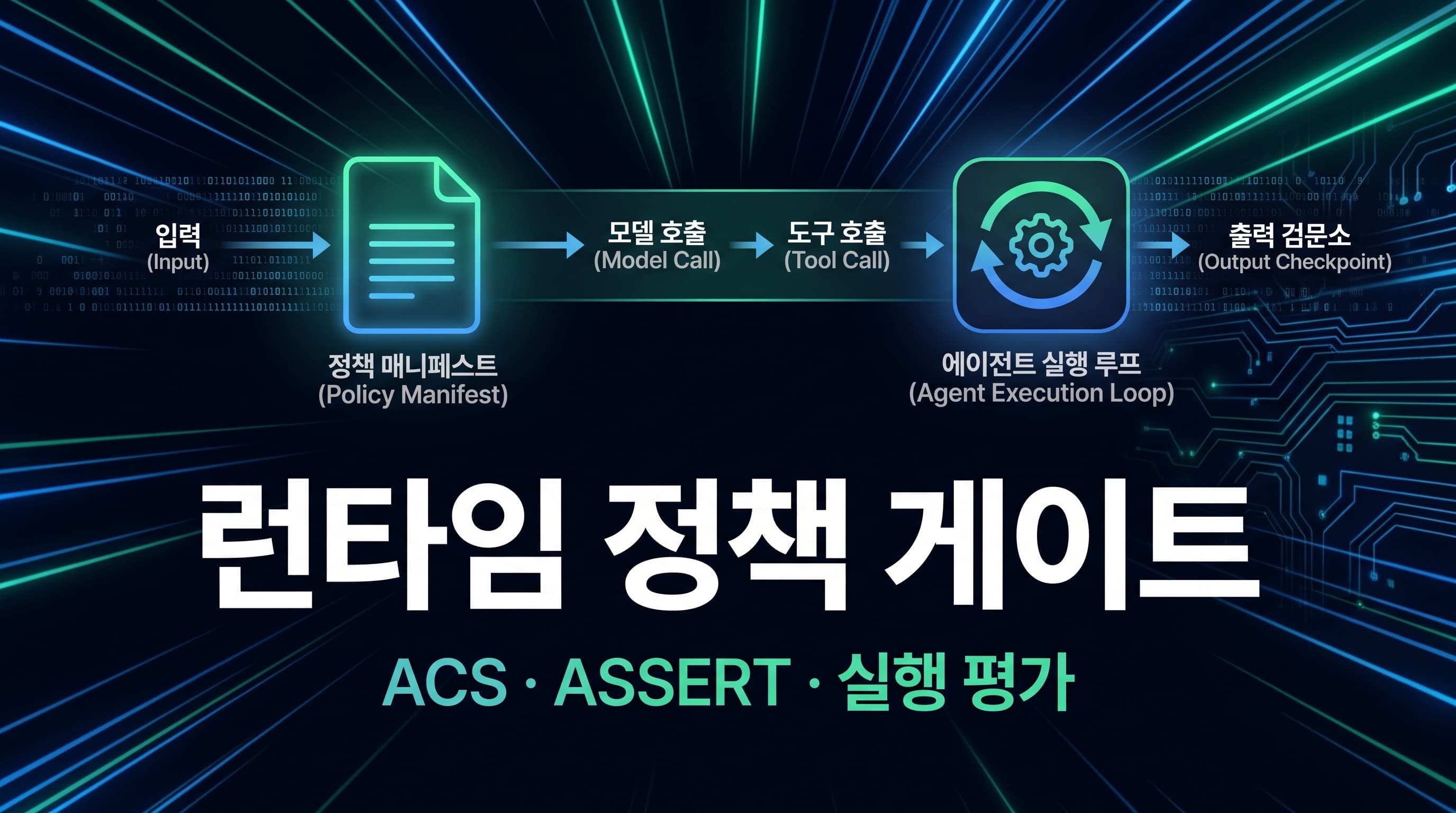 Microsoft ACS·ASSERT 해설: AI 에이전트 거버넌스는 프롬프트보다 런타임 정책 매니페스트와 실행 평가를 먼저 고정해야 하는 이유
