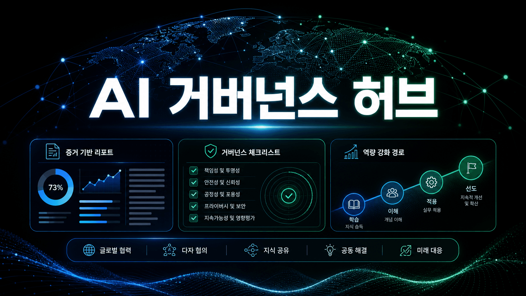 UN AI Resource Hub 해설: AI 거버넌스는 선언보다 역량 격차·증거 패널·운영 체크리스트를 먼저 연결해야 하는 이유