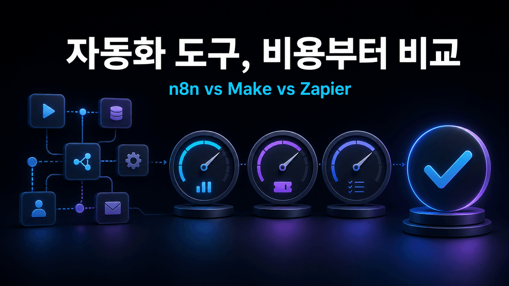 n8n vs Make vs Zapier 비교 2026: 자동화 도구 비용과 선택 기준