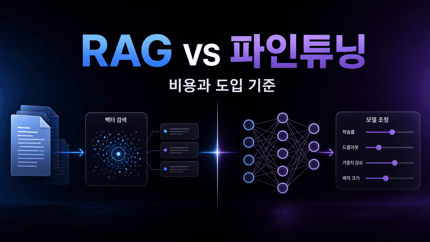 RAG vs 파인튜닝 비용 비교 2026: 챗봇 구축 시 무엇을 먼저 선택할까